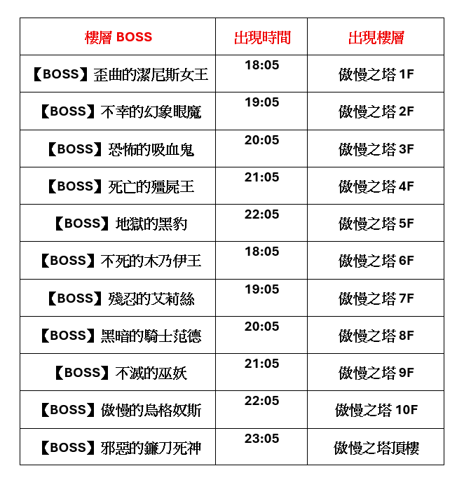 傲慢之塔出王.png