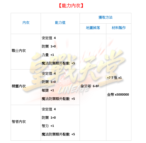 能力內衣.png