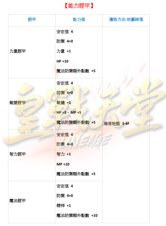 能力脛甲.png