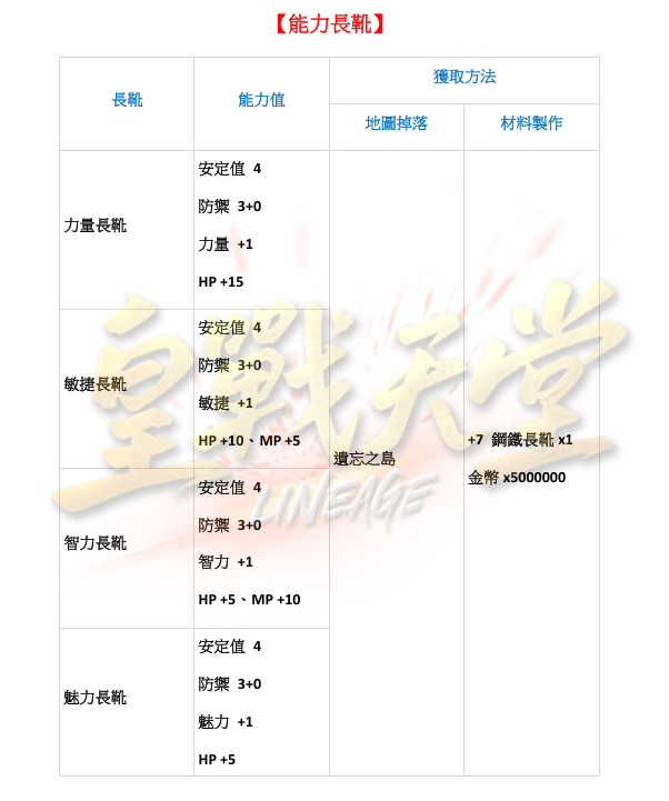 能力長鞋.png