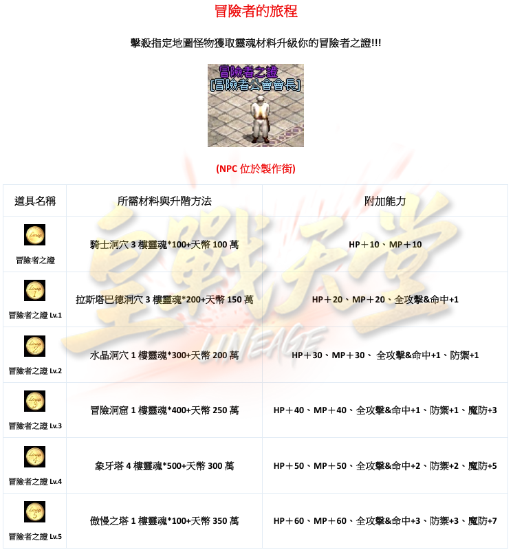 冒險者之證.png
