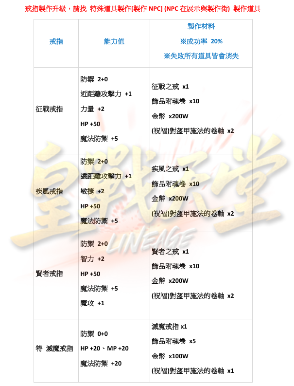 戒指升級.png