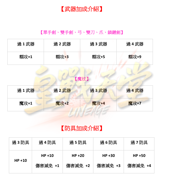 武防加成.png