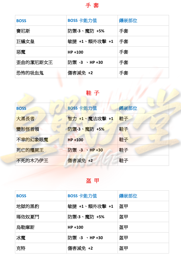 BOSS卡4.png