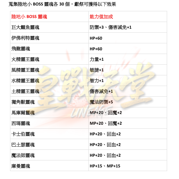 能力蒐集3.png