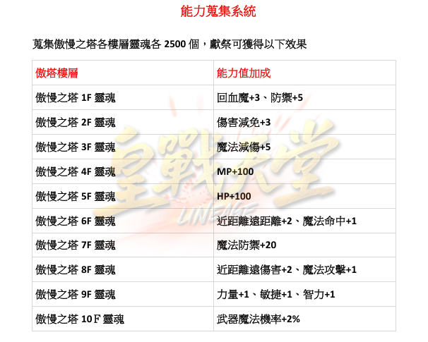 能力蒐集1.png