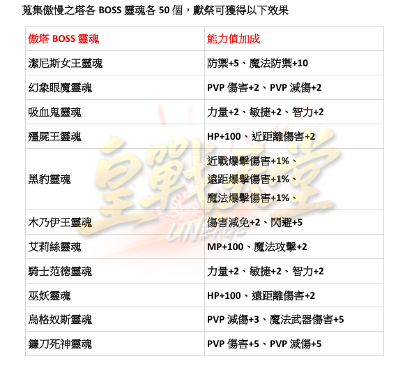 能力蒐集2.png