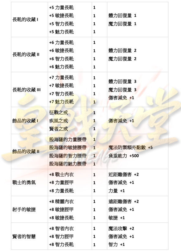能力蒐集7.png