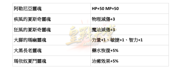 能力蒐集5.png