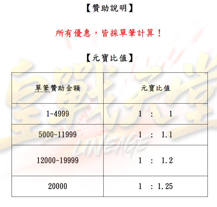贊助說明.png