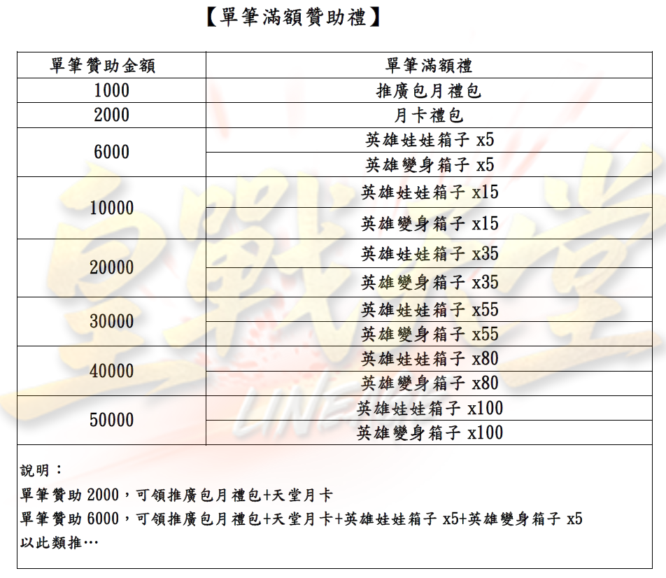 單筆滿額.png