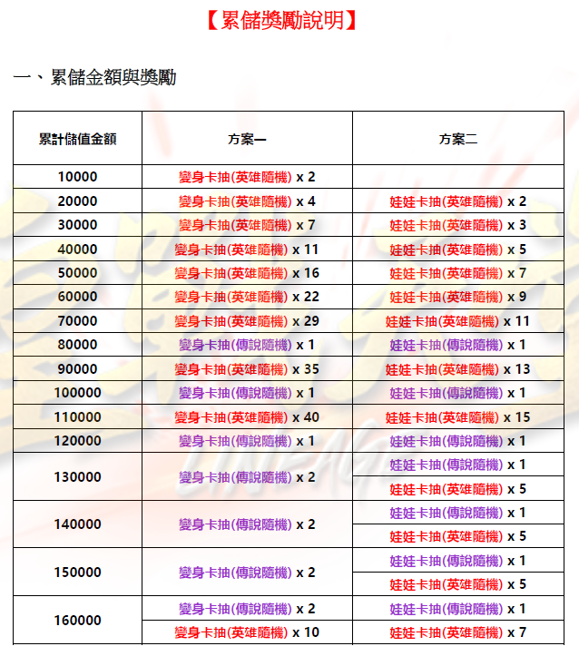 累儲.png